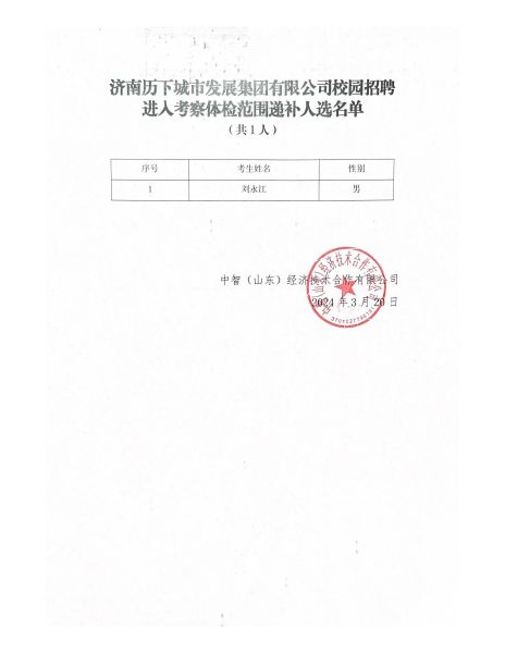 进人考察体检范围递补人选名单(1)