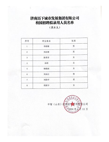 拟录用人员名单